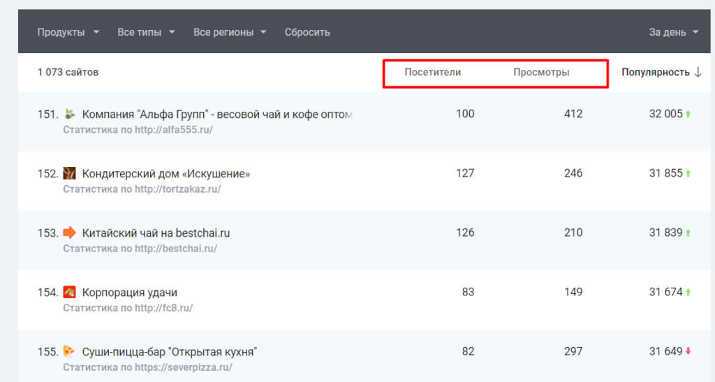Счетчики рейтингов – Alexa Rank, Рамблер ТОП100, рейтинг mail.ru